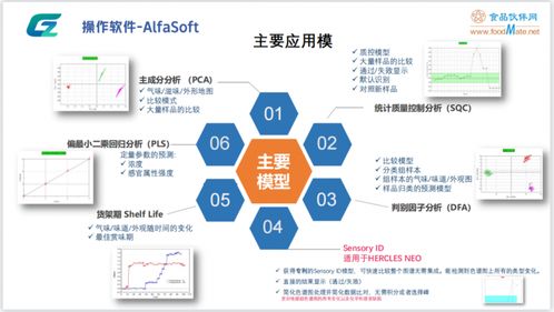 智能感官技术在宠物食品中的应用 精彩内容分享 食品生产技术 powered discuz