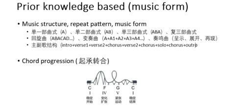 微软亚洲研究院谭旭 ai音乐,技术与艺术的碰撞