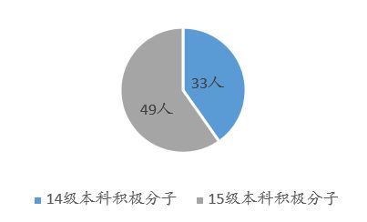 入党须知 图解党员发展流程