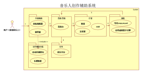 利用Java技术开发音乐创作辅助软件