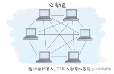 区块链技术中的“公链体系”发展方向是怎样的?